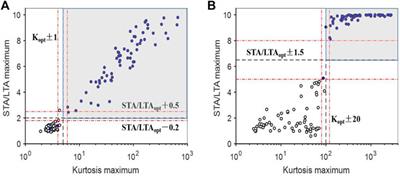 An Effective Denoising Method Based on Cumulative Distribution Function Thresholding and its Application in the Microseismic Signal of a Metal Mine With High Sampling Rate (6 kHz)